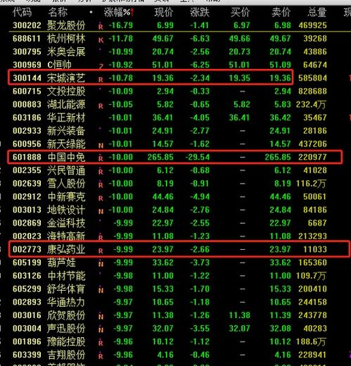 董承非持股動向 重倉美年健康與康弘藥業，中國中免持倉銳減
