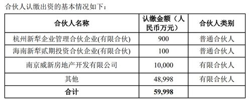 金地集團億元參投新趨勢基金，布局新經濟賽道顯戰略雄心
