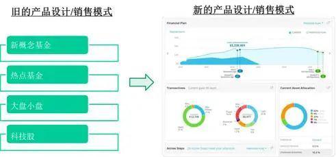 巴曙松主持、夏晴曦主講 美國資產(chǎn)管理業(yè)趨勢(shì)分析與趨勢(shì)資產(chǎn)管理新動(dòng)向